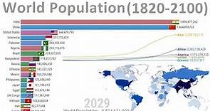 World Population - History & Projection (1820-2100)