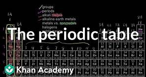 The periodic table | Atoms, elements, and the periodic table | High school chemistry | Khan Academy