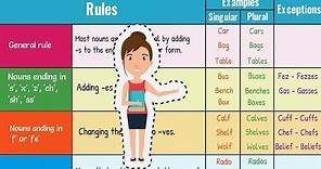 How to Form Regular Plural Nouns in English | Singular and Plural Nouns