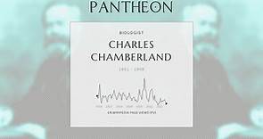 Charles Chamberland Biography - French microbiologist (1851–1908)