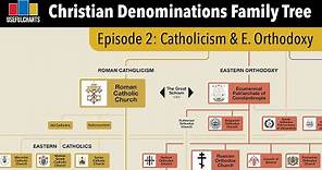 History of Roman Catholicism & Eastern Orthodoxy