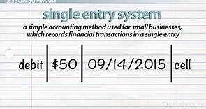 Manual Accounting System | Overview & Types