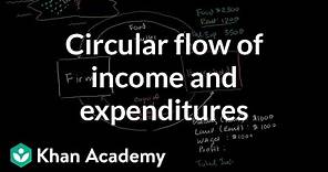 Circular flow of income and expenditures | Macroeconomics | Khan Academy