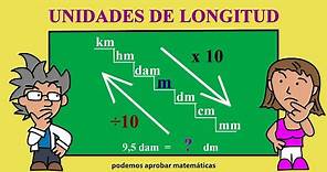 Conversión de unidades de longitud o medida: km, hm, dam, m, dm, cm, mm