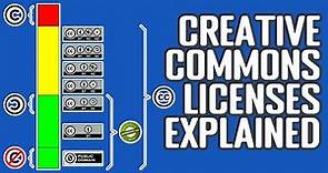 Creative Commons Licenses Explanation