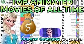 Top 25 Highest Grossing Animated Movies [1937 to 2020]