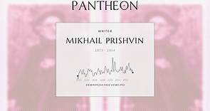 Mikhail Prishvin Biography