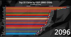 Richest Cities 2100 (Top 25 Cities by GDP PPP 1960-2100)