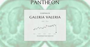 Galeria Valeria Biography - Augusta of the Eastern Roman Empire (266–315)