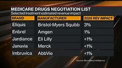 WATCH: The Biden administration says 10 prescription drugs will be subject to price negotiations with Medicare.