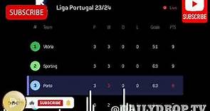 Iván Marcano Goal 90+4, Rio Ave vs FC Porto (1-2) All Goals and Extended Highlights Liga Portugal