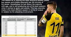 VIDEO ANALYSIS: Marco Reus - Number 10 Role