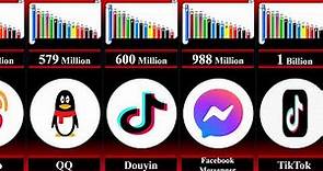 Most Popular Social Networks Platforms Comparison by Active Users