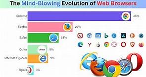 The Mind-Blowing Evolution of Web Browsers A Look at Market Share from 1994 to 2023