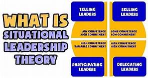 What is Situational Leadership Theory | Explained in 2 min