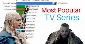 Most Popular TV Series | 2004-2022 based on Google Trends Search Volume