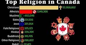 Top Religion Population in Canada 1950 - 2100 | Religion Population Growth