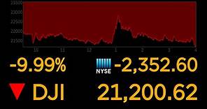 Dow's plunges 10%, most since 1987 market crash | ABC News