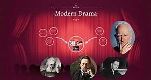 Modern Drama | Modernist Drama and Dramatists | Features, Trends and Philosophies | Part 1