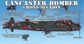 Life Inside a Lancaster Heavy Bomber (Cross Section)
