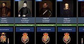 👉 Arbol genealogico y timeline de la monarquia española