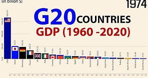 Major Economies (G20) : Nominal GDP (1960 - 2020)