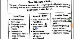 Meta ethics, Normative ethics and Applied ethics