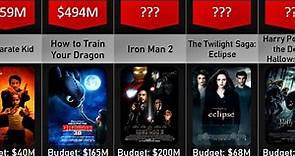 Highest Grossing Movies of 2010 [Comparison]