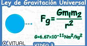 🪂 Ley de Gravitación Universal (Cómo calcular la DISTANCIA +Fórmulas)