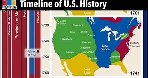 Timeline of US History
