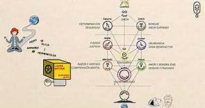 B3. El árbol de la vida: Estructura del árbol de la vida y su interpretación 🌐 KABBALAH #cabala