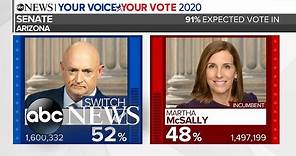 Mark Kelly wins crucial Arizona Senate race
