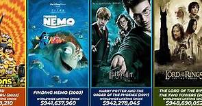 Top 100 Highest Grossing Movies of All Time