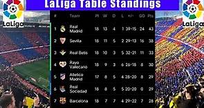 LaLiga Standings Table 2021/22 season | Spain league table today