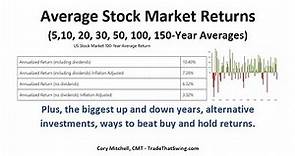 Long-Term Average Historical Stock Market Returns (S&P 500, SPY, VOO)
