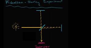 Michelson–Morley Experiment introduction