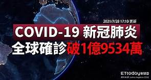 COVID-19 新冠病毒全球疫情懶人包 全球總確診數破1億9534萬例 台灣單日新增18例本土｜2021/7/28 17:10