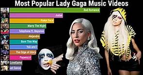 Lady Gaga - Most Popular Music Videos