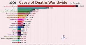 Top 20 Cause of Deaths Worldwide (1990-2018)