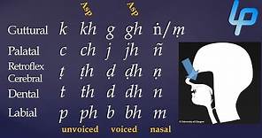 The Pali Alphabet & Pronunciation Guide | Learn Pāli Basics