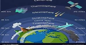 Atmosphere : structure and composition , layers of atmosphere ( HINGLISH )