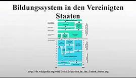 Bildungssystem in den Vereinigten Staaten