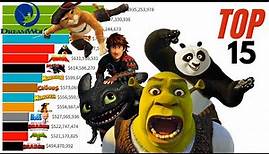 Top 15 DreamWorks Animation Movies of All Time (1998 - 2021)