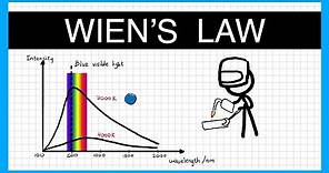 Wien's Displacement Law - A Level Physics