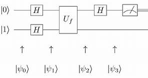 15.Deutsch's algorithm