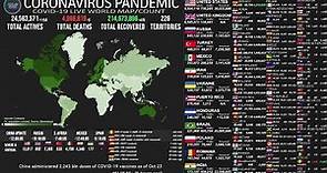 [LIVE] Active Cases - Coronavirus Pandemic : Real Time Counter, World Map, News