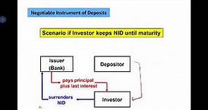 Introduction to Negotiable Instruments of Deposit