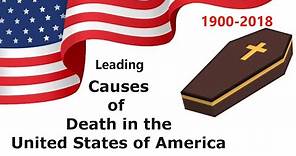 Leading Causes of Death in the United States of America 1900 - 2018