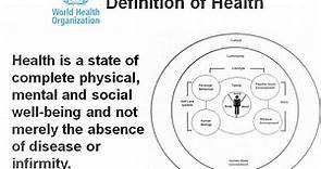 World Health Organization(WHO) Definition Of Health - Public Health