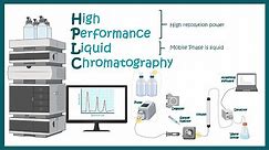 HPLC | High Performance Liquid Chromatography | Application of HPLC